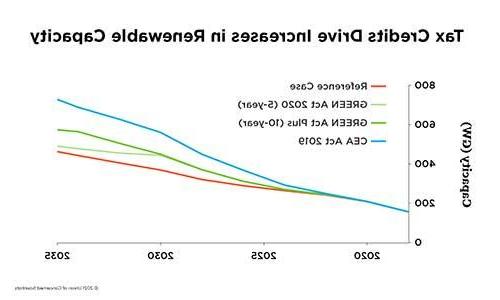 A thumbnail of a linegraph